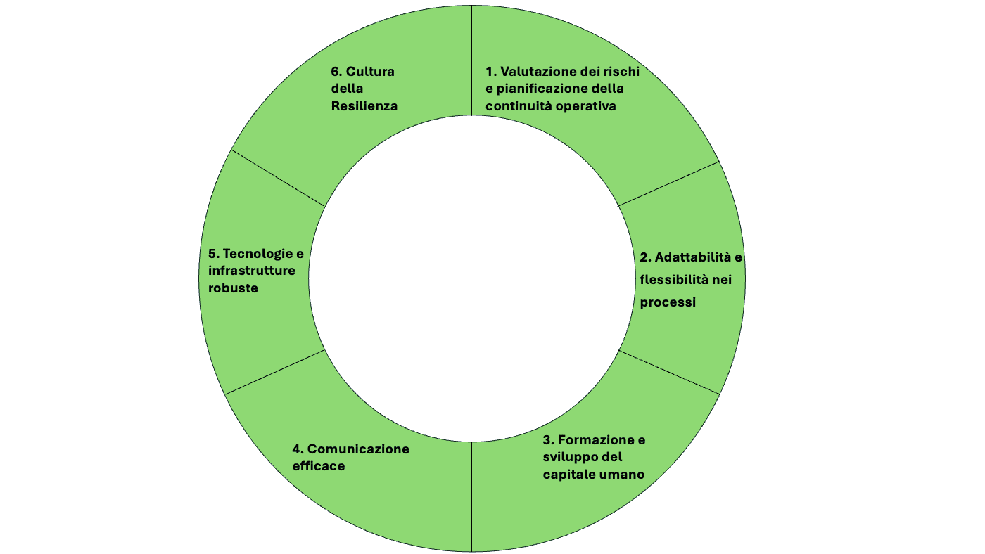 infografica sulla resilienza aziendale