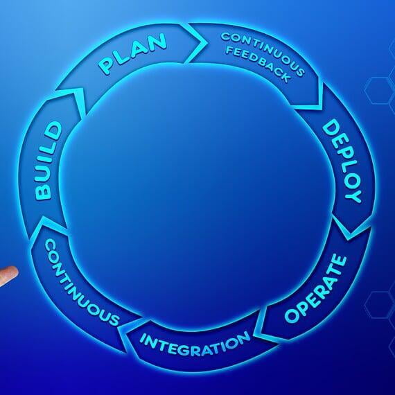 The organizations journey becoming♾️agile