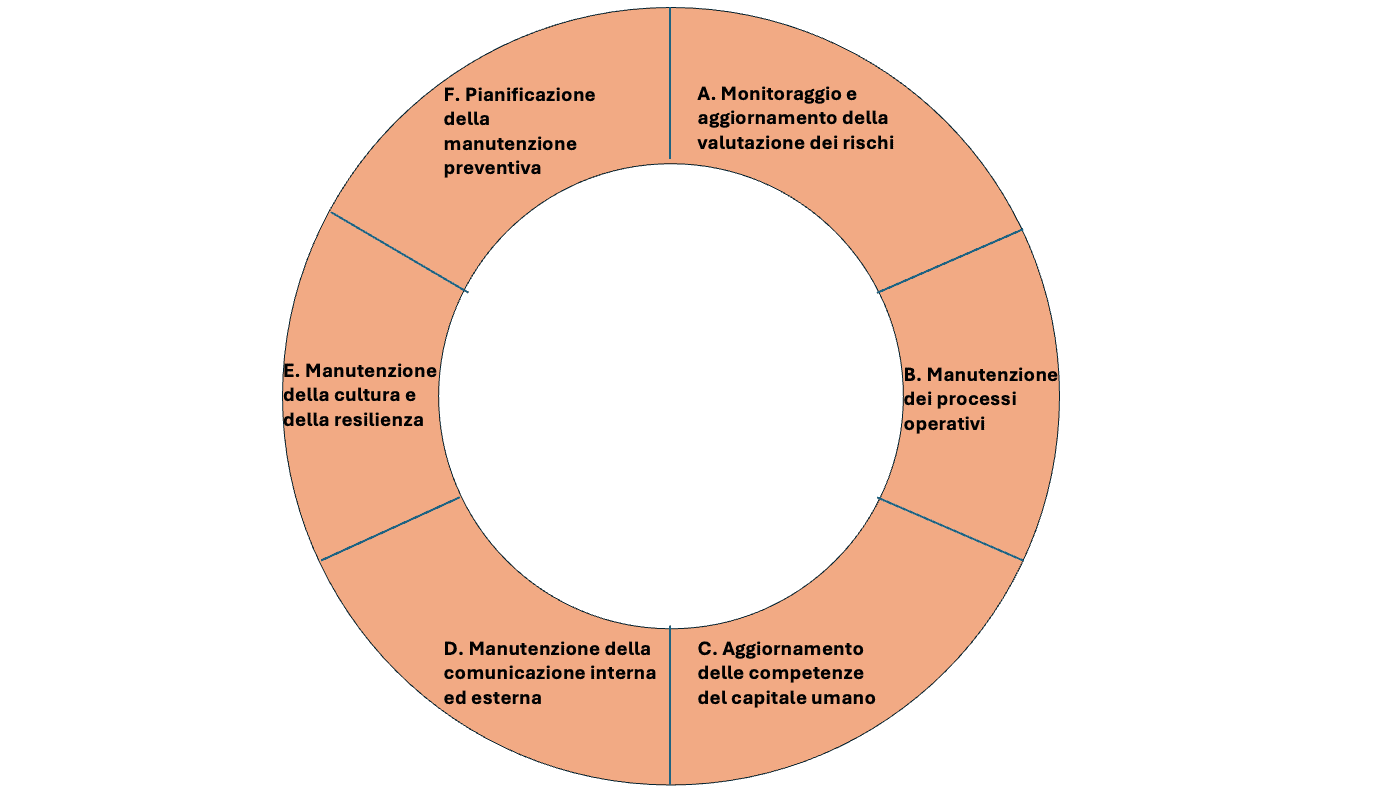 infografica sulla resilienza aziendale