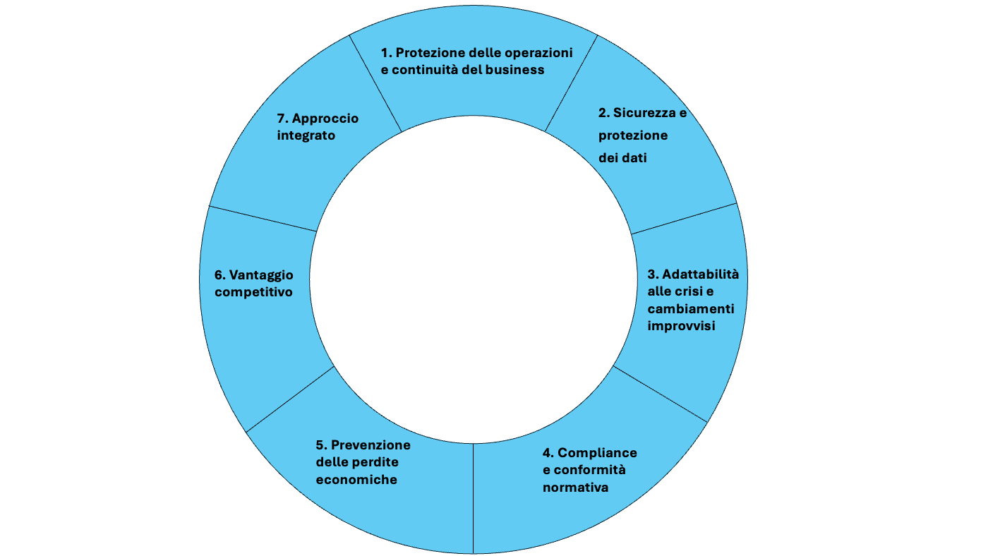 infografica sulla resilienza aziendale